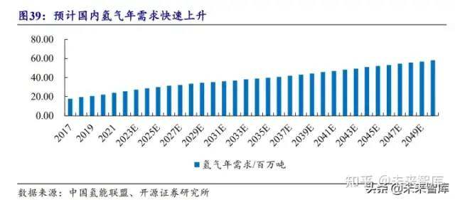 氫能源行業研究報告：可再生能源制氫專題分析