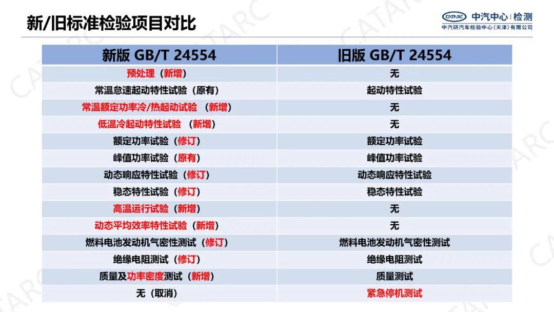 新標準解讀丨GB/T 24554-2022《燃料電池發動機性能試驗方法》