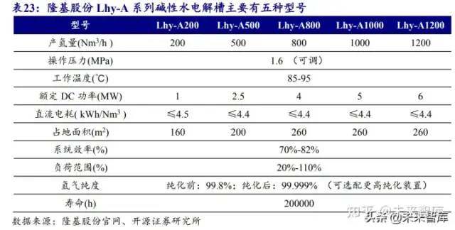 氫能源行業研究報告：可再生能源制氫專題分析