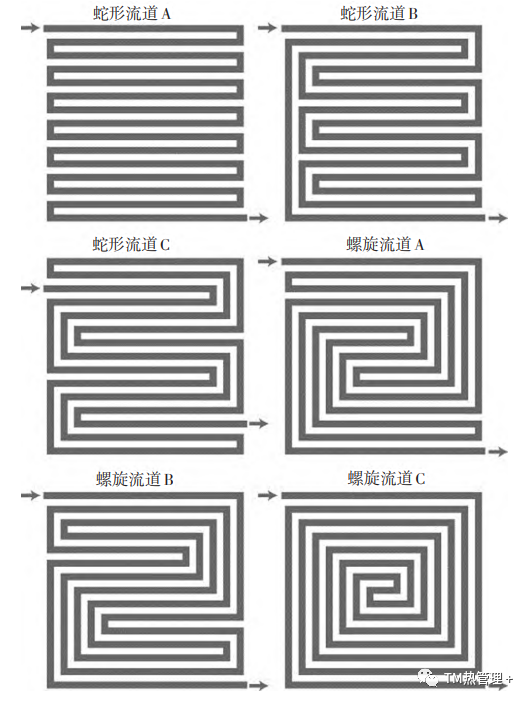 質子交換膜燃料電池動力系統熱管理綜述