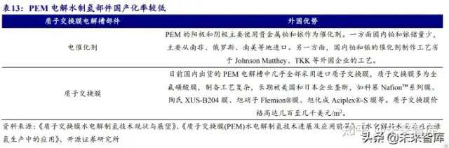 氫能源行業研究報告：可再生能源制氫專題分析