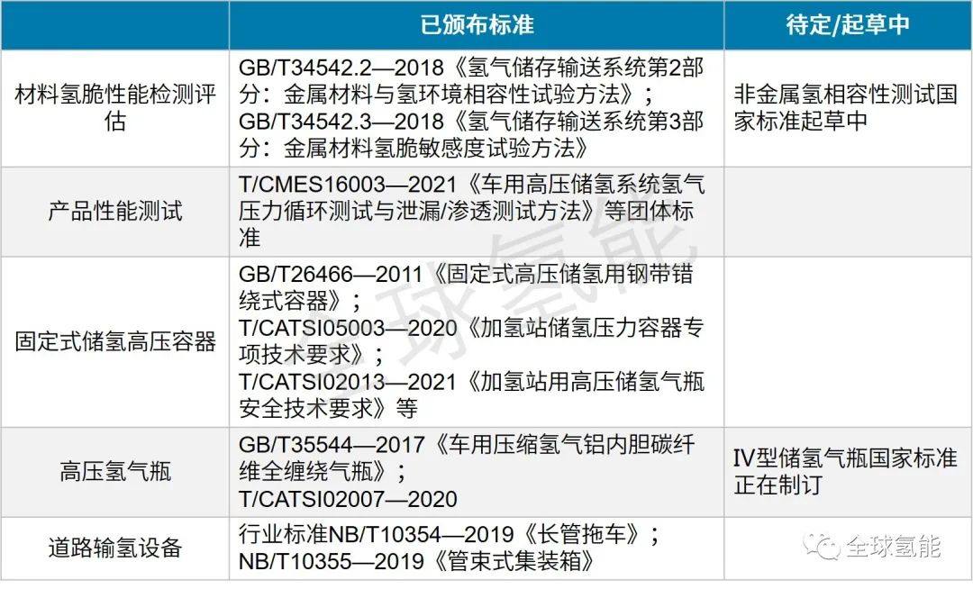 干货 | 我国氢能高压储运设备发展现状及挑战