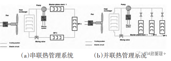 質子交換膜燃料電池動力系統熱管理綜述