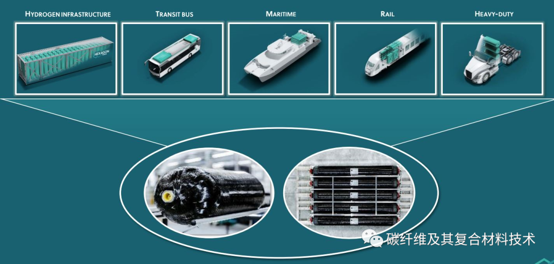 【热点聚焦】Hexagon Purus在美新建IV型储气瓶工厂投产，公共汽车和重卡有望成为爆发点