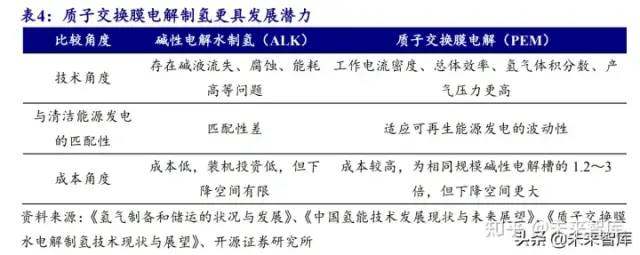 氫能源行業研究報告：可再生能源制氫專題分析