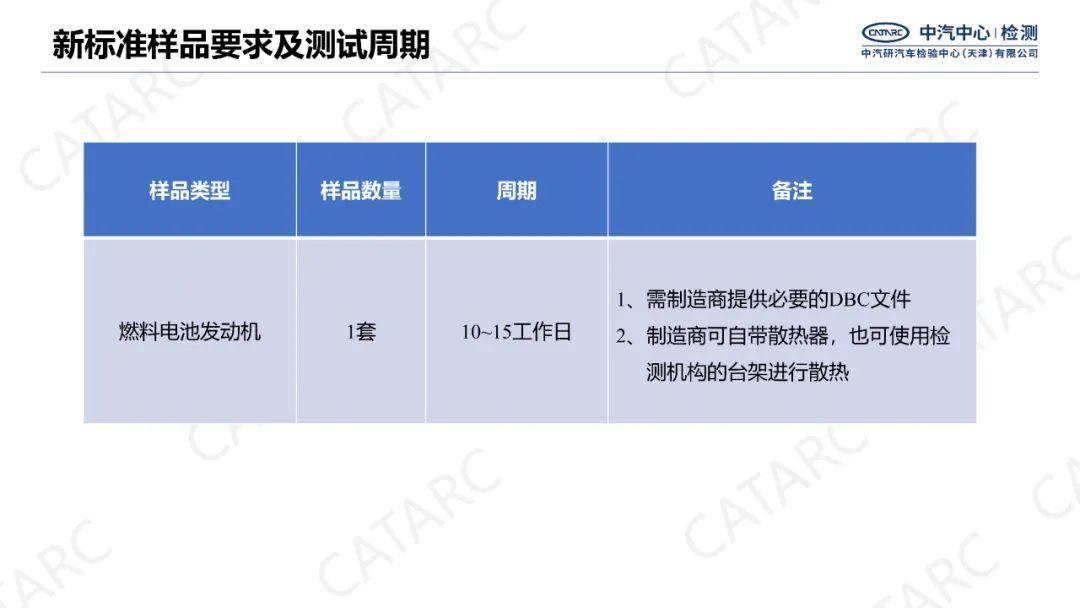 新標準解讀丨GB/T 24554-2022《燃料電池發動機性能試驗方法》