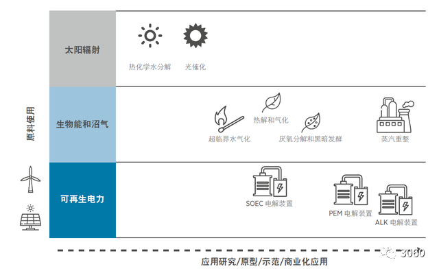 氫能源行業研究報告：可再生能源制氫專題分析