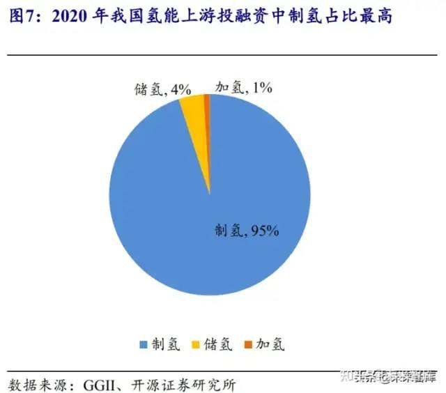 氫能源行業研究報告：可再生能源制氫專題分析