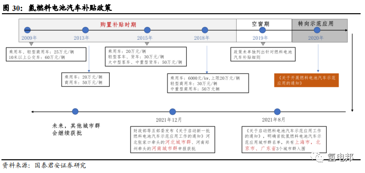 碳纖維應用之氫能篇