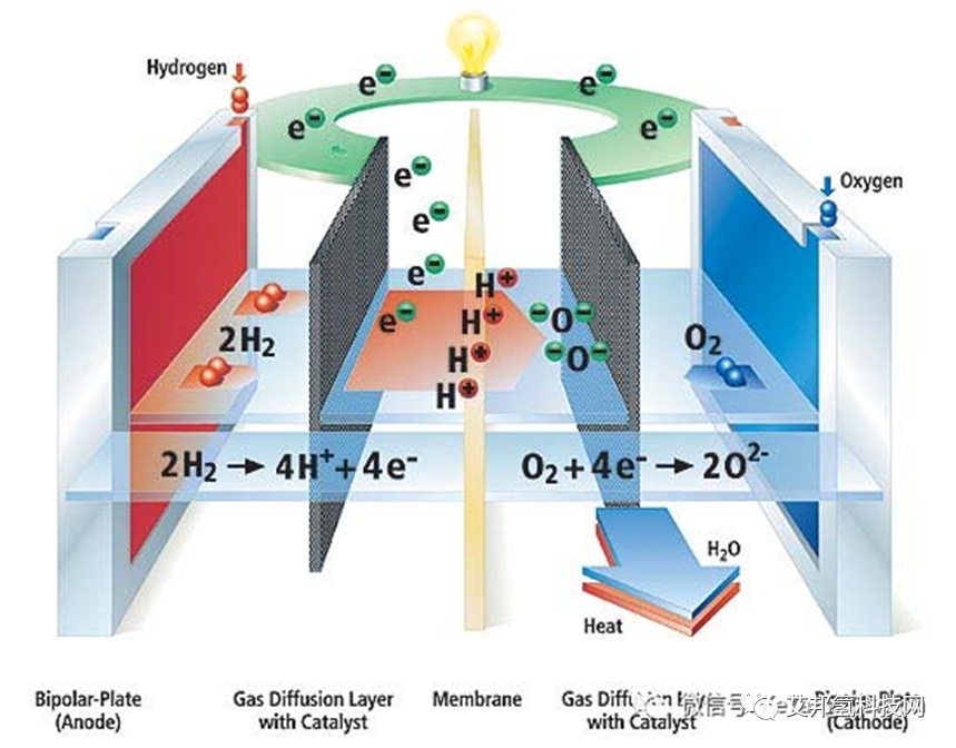氢燃料电池气体扩散层碳纸技术解析