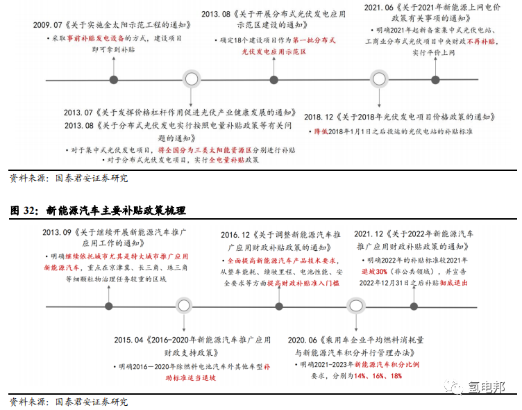 碳纖維應用之氫能篇