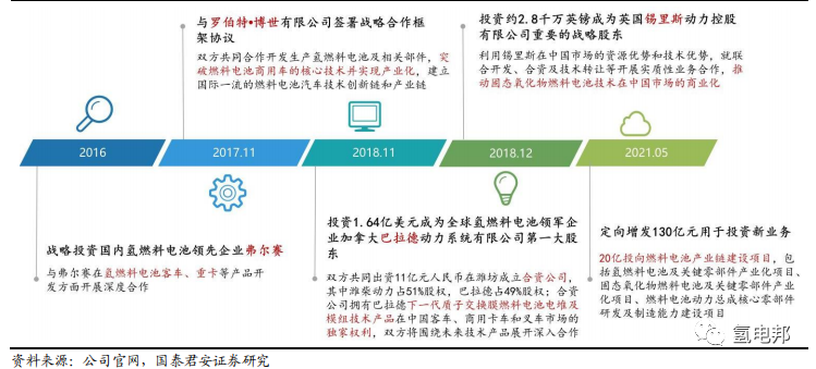 碳纖維應用之氫能篇