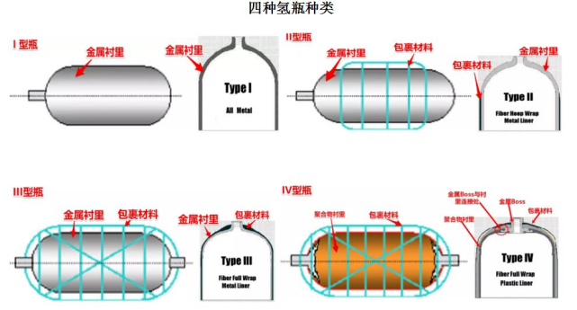 高壓儲氫瓶的應用場景