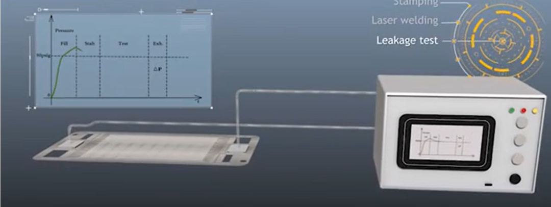 氢燃料电池金属双极板工艺流程简介