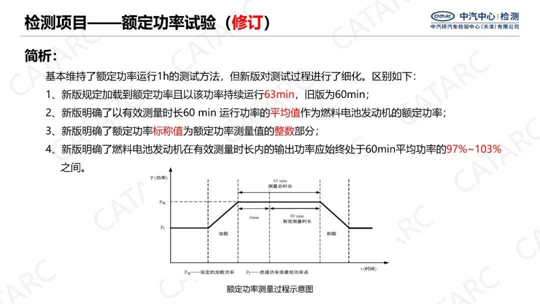 新標準解讀丨GB/T 24554-2022《燃料電池發動機性能試驗方法》