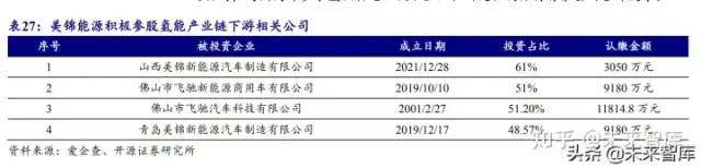 氫能源行業研究報告：可再生能源制氫專題分析