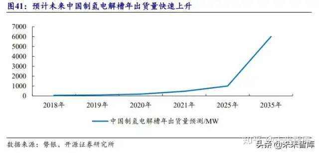 氫能源行業研究報告：可再生能源制氫專題分析