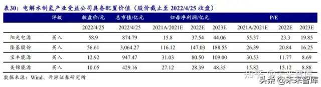 氫能源行業研究報告：可再生能源制氫專題分析