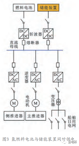 氫燃料電池動力技術在船舶上的應用