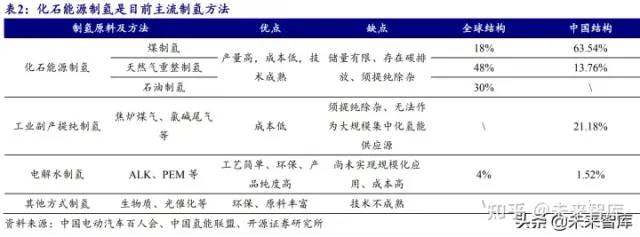 氫能源行業研究報告：可再生能源制氫專題分析