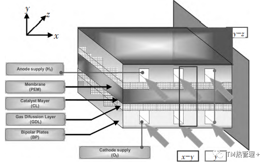 質子交換膜燃料電池動力系統熱管理綜述