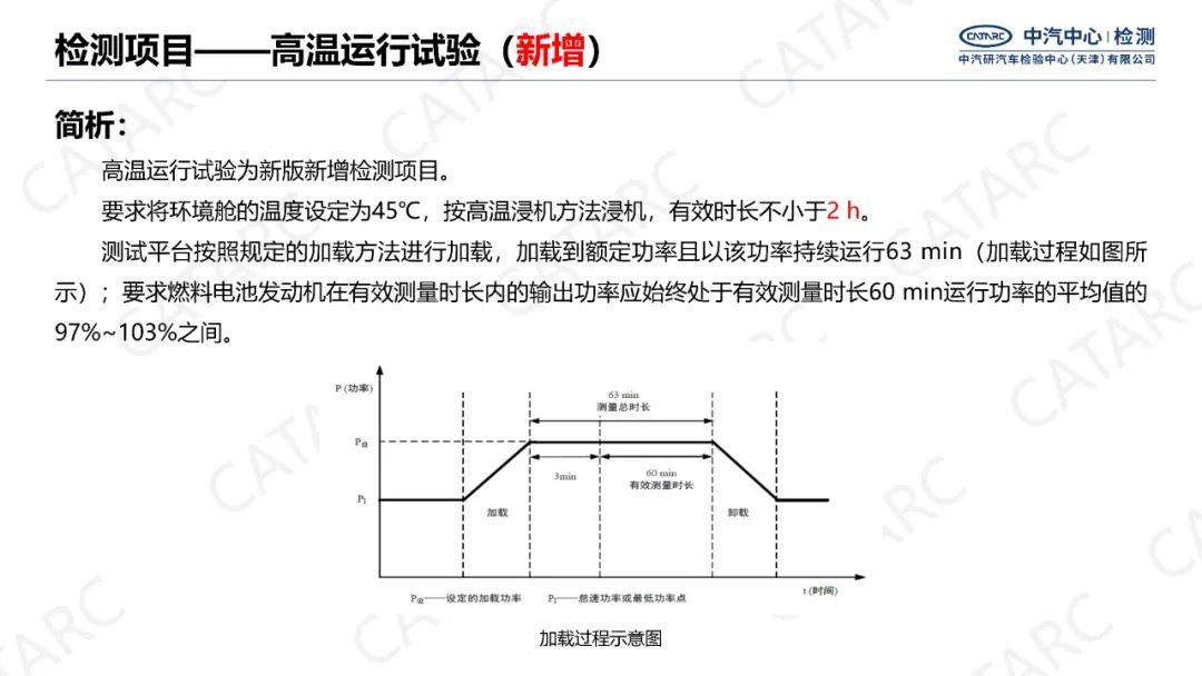 新標準解讀丨GB/T 24554-2022《燃料電池發動機性能試驗方法》