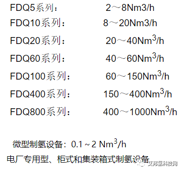 堿性電解水制氫設備企業30強