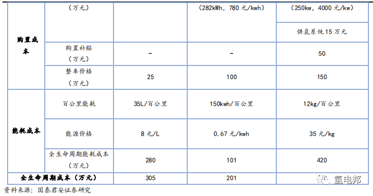 碳纖維應用之氫能篇