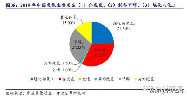 氫能源行業研究報告：可再生能源制氫專題分析