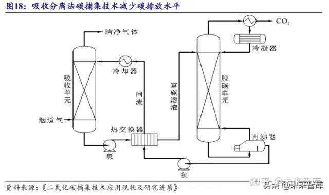 氫能源行業研究報告：可再生能源制氫專題分析