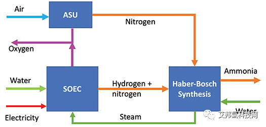 固体氧化物电解槽 (SOEC)技术与前进展望
