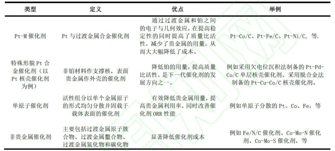 燃料電池行業的發展現狀與未來趨勢