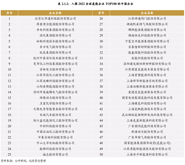 绿氢取代灰氢，将成为全球氢能产业的发展趋势