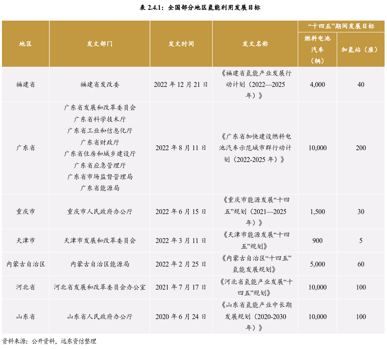 绿氢取代灰氢，将成为全球氢能产业的发展趋势