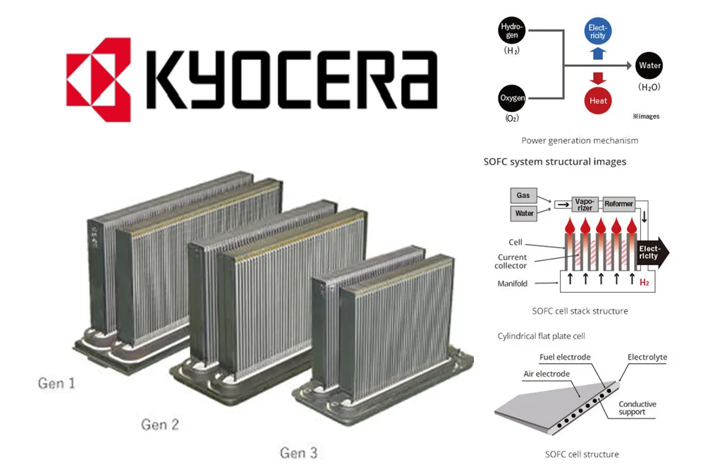 全球頭部SOFC企業【單電池結構】技術路線大盤點