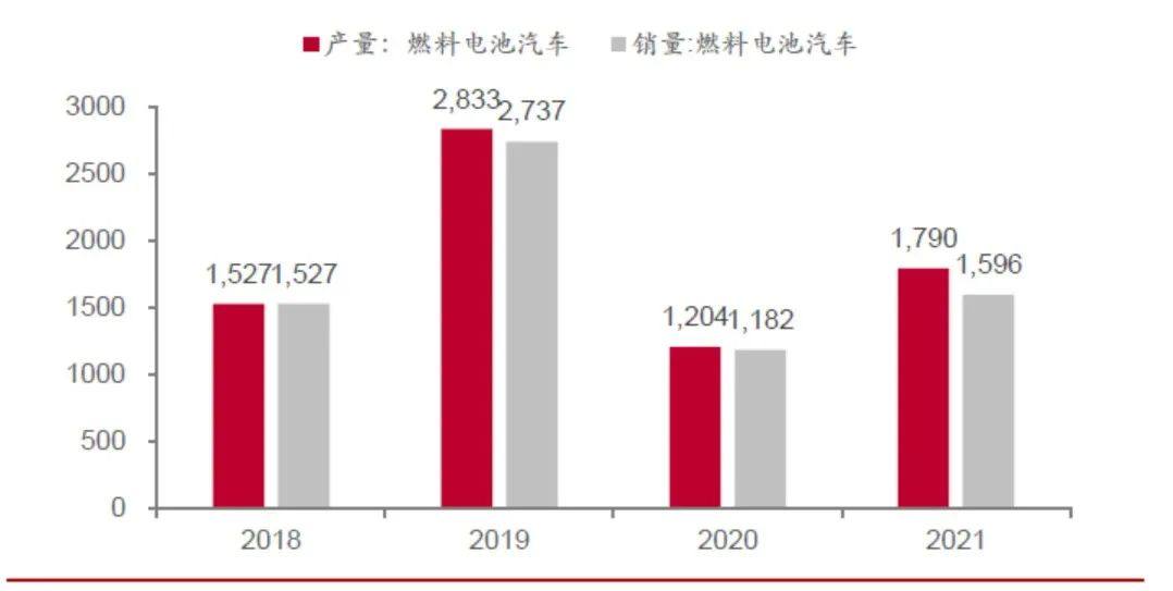 燃料电池行业的发展现状与未来趋势