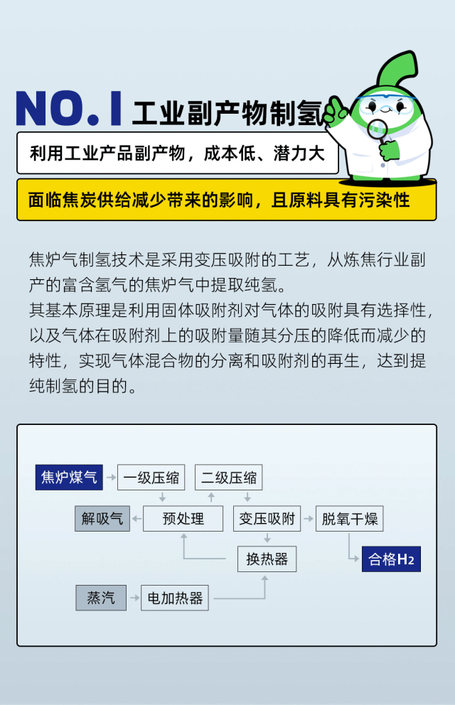 科普頻道第四期 | 關于氫氣的工業制取方式