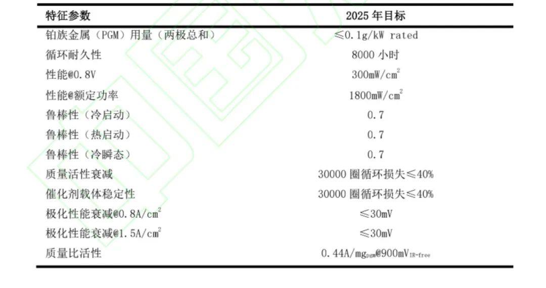 燃料电池行业的发展现状与未来趋势