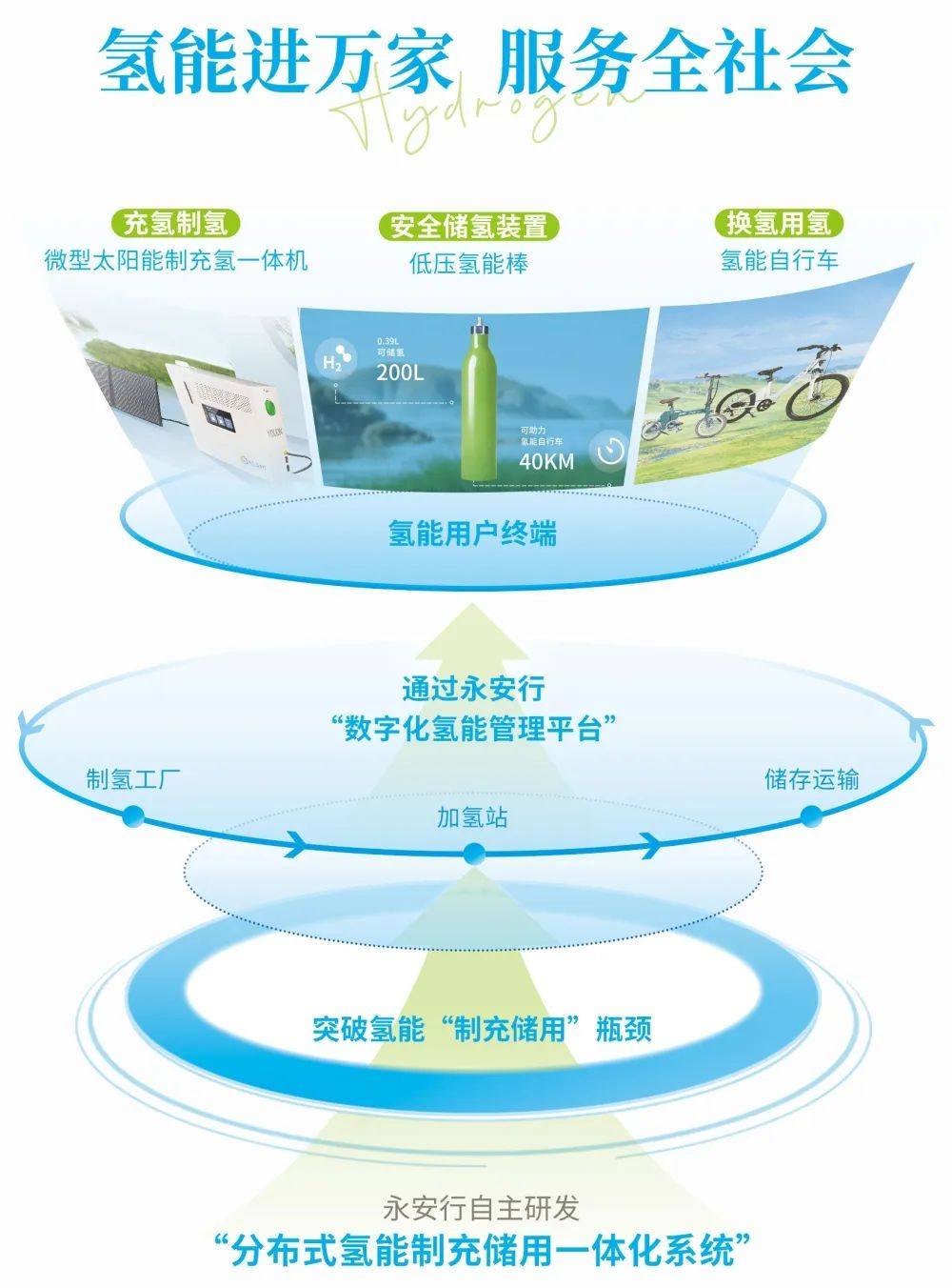 2023HEFC丨4.27一起相约北京第八届氢博会！