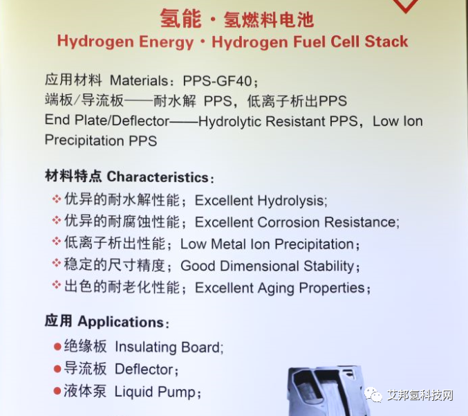 氢能部件材料最新解密：PPS隔膜/端板、储氢瓶尼龙内胆等