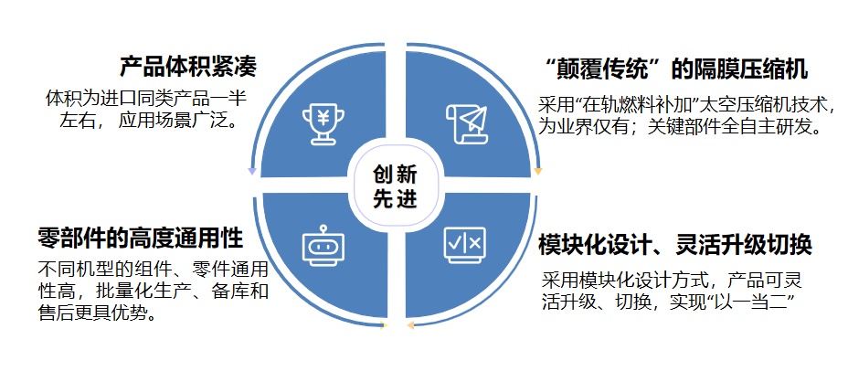 產品解析 || 羿弓氫能充裝式氫氣壓縮機大曝光！