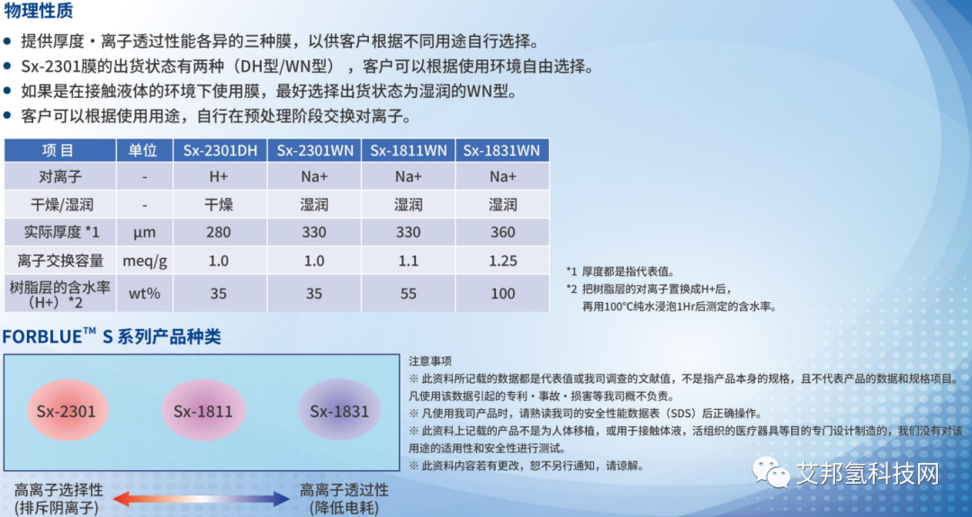 氢能部件材料最新解密：PPS隔膜/端板、储氢瓶尼龙内胆等