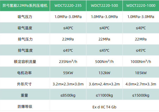 產品解析 || 羿弓氫能充裝式氫氣壓縮機大曝光！