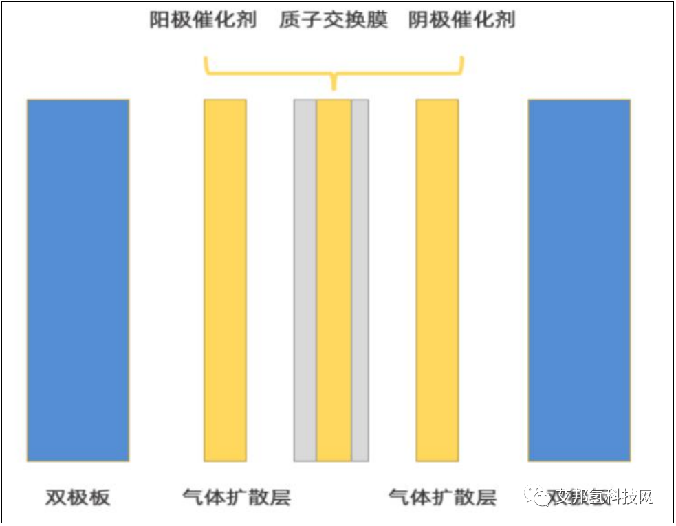 碱性电解和PEM电解制氢技术的对比