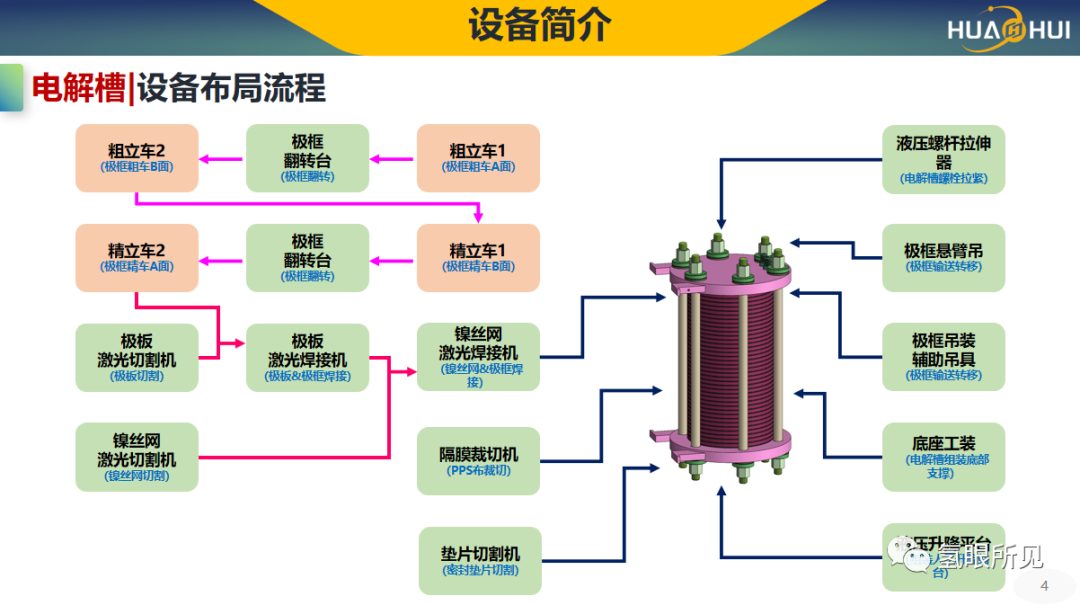 传统碱性电解槽制作工艺设备简介