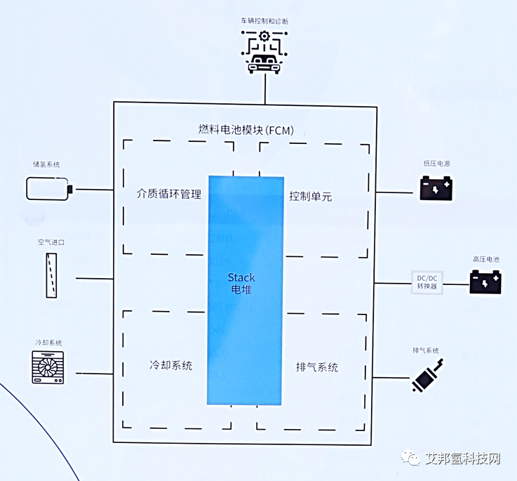 從2023上海車展看氫能汽車發展趨勢