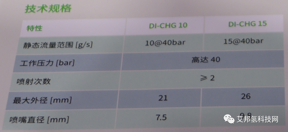 從2023上海車展看氫能汽車發展趨勢