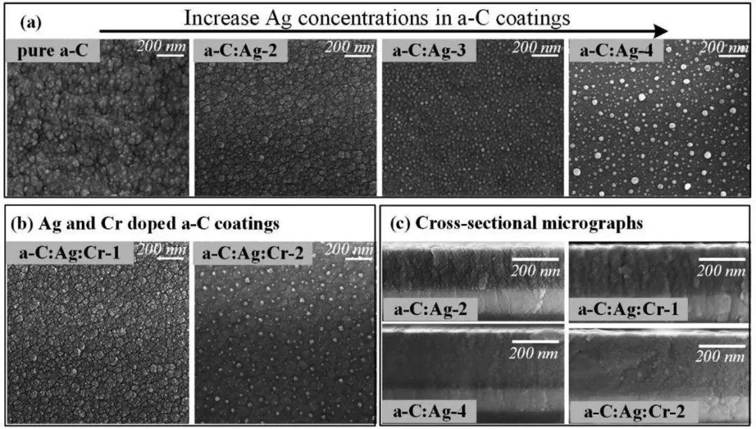 Morphology of a-C film under different Ag and Cr doping concentrations Morphology of a-C film under different Ag and Cr doping concentrations