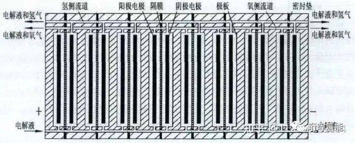 碱性电解水制氢电解槽用极板——原理、材料及结构（上）