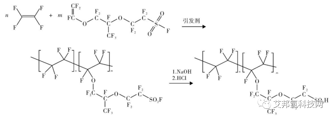 全氟磺酸质子交换膜制备简析：生产难度大，价格也不便宜